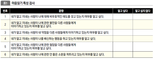 마음읽기 특성 검사