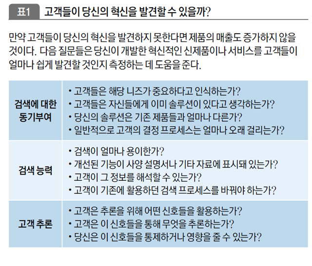 고객들이 당신의 혁신을 발견할 수 있을까?