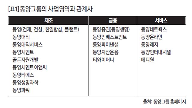 [표1] 동양그룹의 사업영역과 관계사