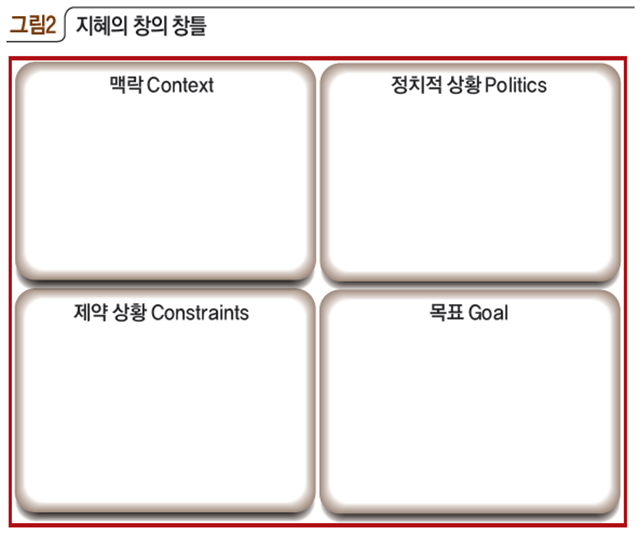 지혜의 창의 창틀