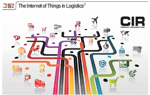 그림2 The Internet of Things in Logistics