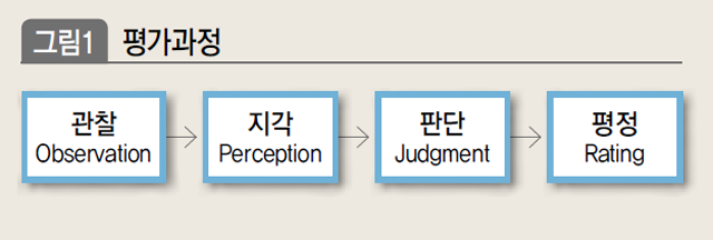 평가과정