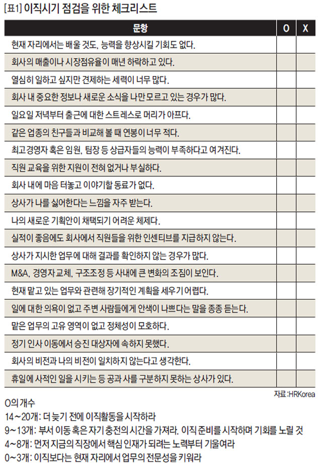 이직시기 점검을 위한 체크리스트