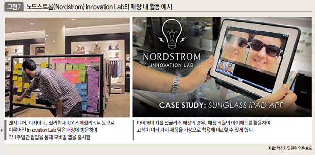 노드스트롬(Nordstrom) Innovation Lab의 매장 내 활동 예시