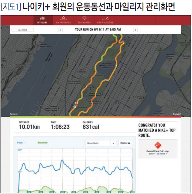 [지도1] 나이키+회원의 운동동선과 마일리지 관리화면