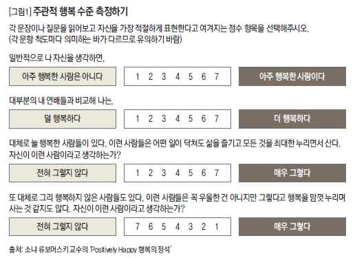 주관적 행복 수준 측정하기