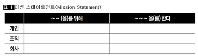 [표 1] 미션 스테이트먼트(Mission Statement)