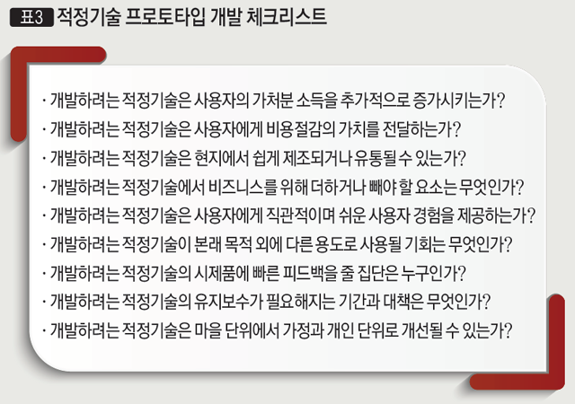 표 3 적정기술 프로토타입 개발 체크리스트