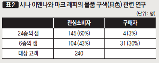 시나 이옌나와 마크 래퍼의 물품 구색(具色) 관련 연구