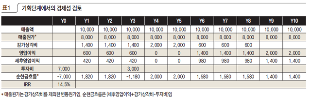 영업 주체 역량 요인