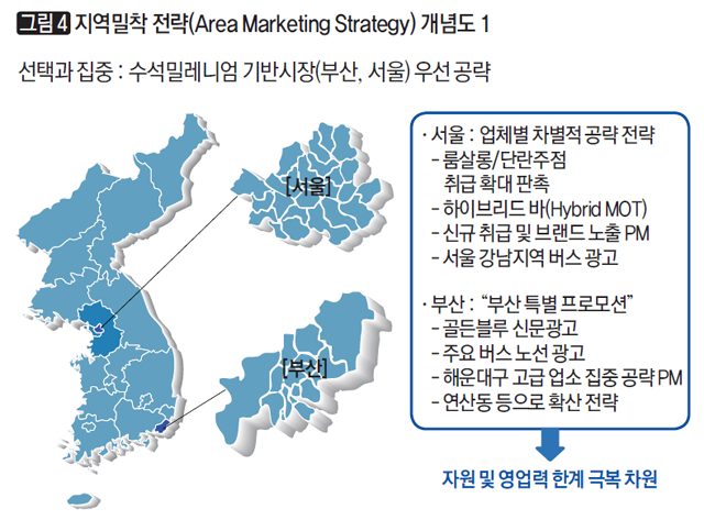 [그림4] 지역밀착 전략(Area Marketing Strategy) 개념도1