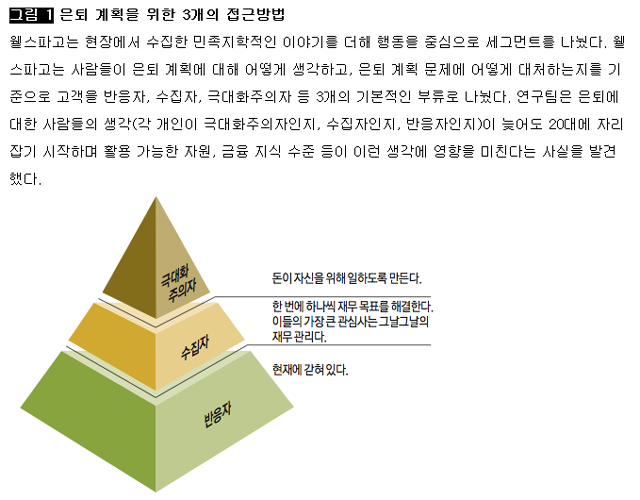 [그림 1] 은퇴 계획을 위한 3개의 접근방법