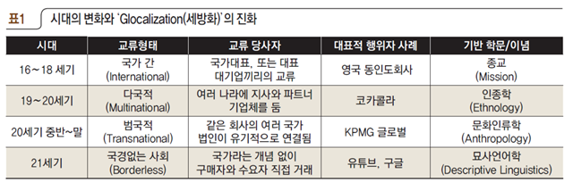 시대의 변화의 'Glocalization(세방화)'의 진화