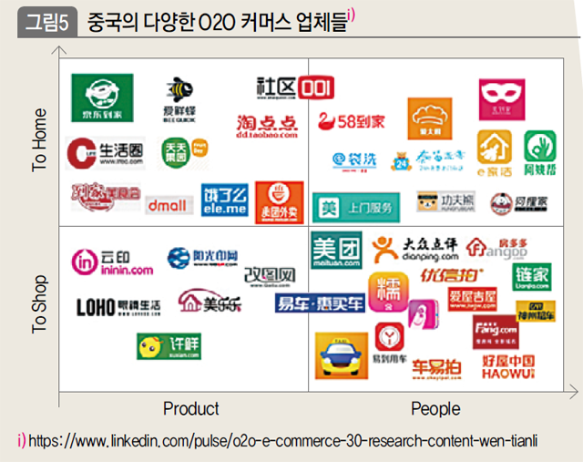 중국의 다양한 O2O 커머스 업체들