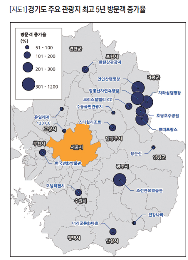 [지도1] 경기도 주요 관광지 최고 5년 방문객 증가율