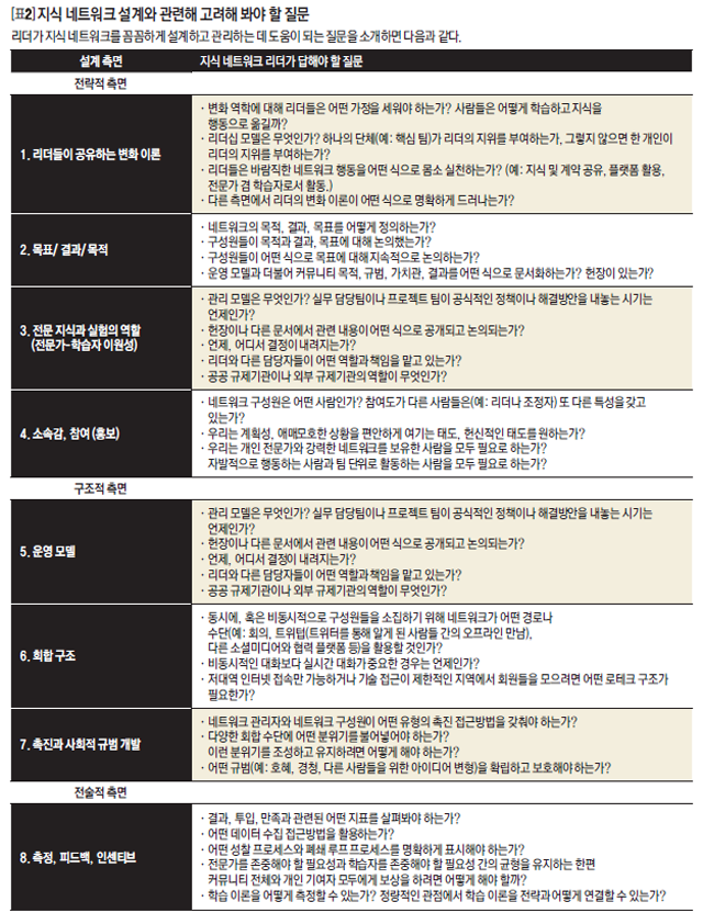 [표2] 지식 네트워크 설계와 관련해 고려해 봐야 할 질문