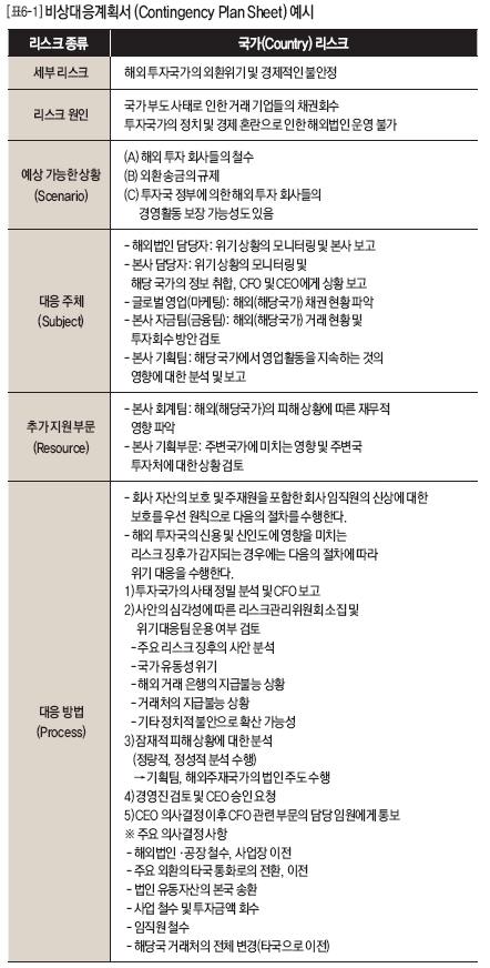 비상대응계획서(Contingency Plan Sheet) 예시