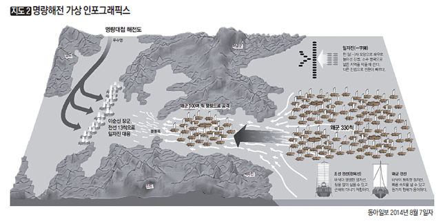 [지도 2] 명량해전 가상 인포그래픽스