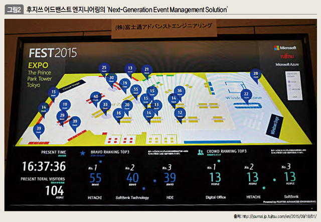 후지쓰 어드밴스트 엔지니어링의 'Next-Generation Event Management Solution'