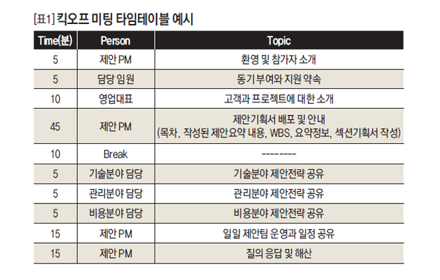 킥오프 미팅 타임테이블 예시