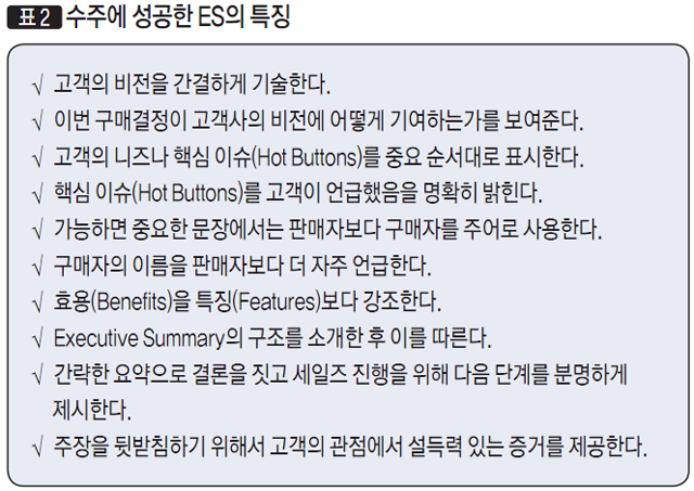 [표2] 수주에 성공한 ES의 특징
