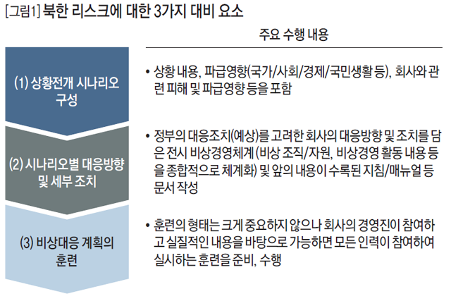 북한 리스크에 대한 3가지 대비 요소