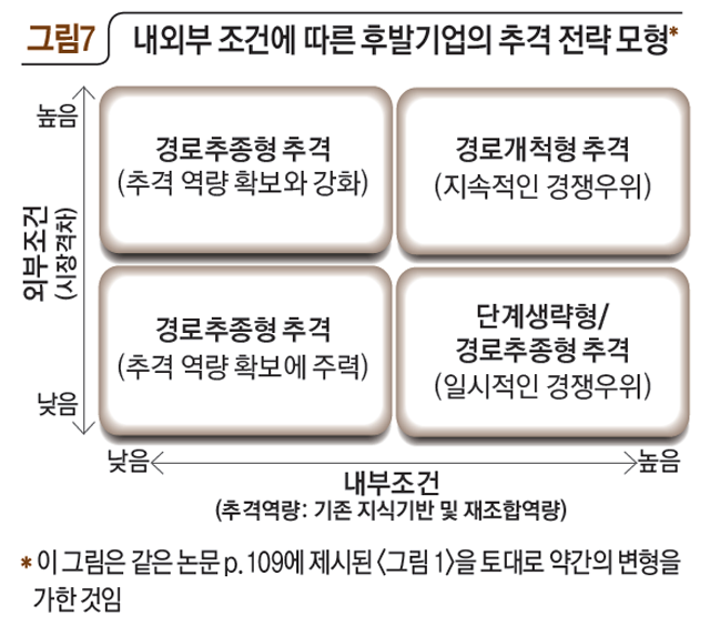 후발자 우위, 협력, 현지화… 미러리스 카메라로 싸움의 판을 바꿨다