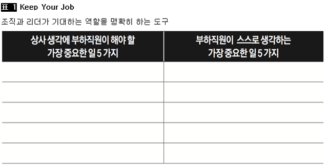 [표 1] Keep Your Job