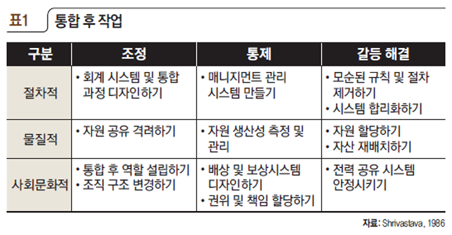 통합 후 작업