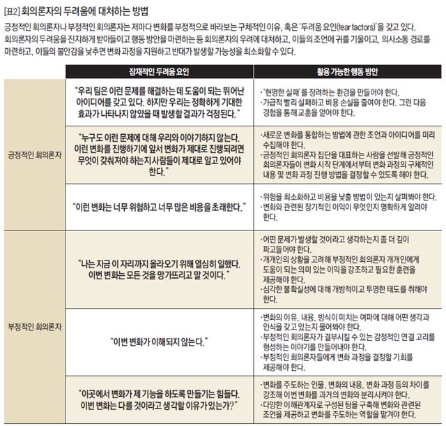 [표2] 회의론자의 두려움에 대처하는 방법 