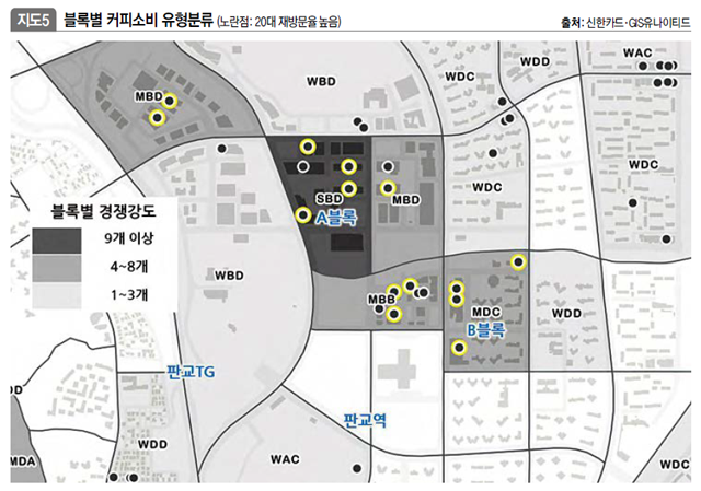 블록별 커피소비 유형분류