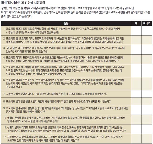 [표4] ‘왜-서술문’의 강점을 시험하라