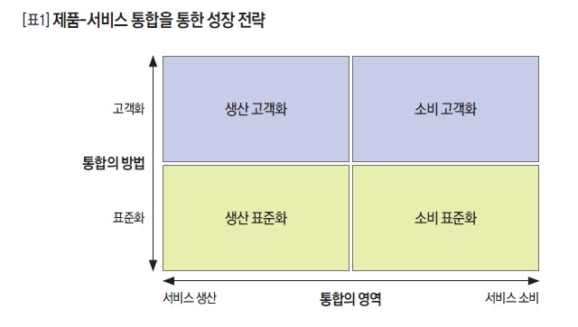 제품-서비스 통합을 통한 성장 전략