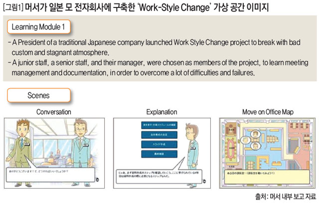 [그림1]머서가 일본 모 전자회사에 구축한 'Work-Style Change' 가상 공간 이미지