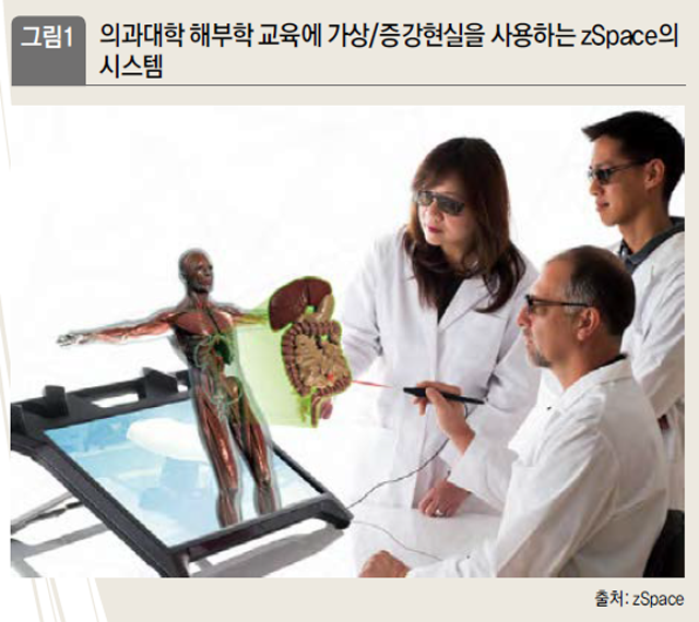 의과대학 해부학 교육에 가상/증강현실을 사용하는 zSpace의 시스템 