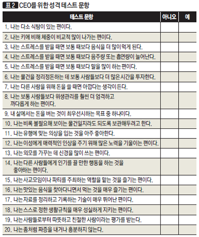 [표2] CEO를 위한 성격 테스트 문항