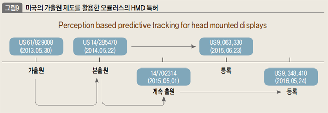 미국의 가출원 제도를 활용한 오큘러스의 HMD 특허 