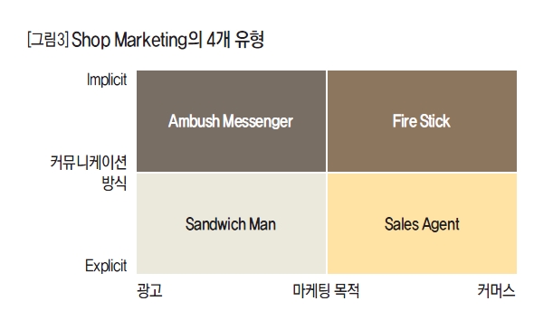 Shop Marketing의 4개 유형