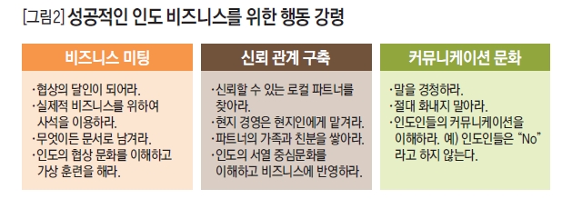 성공적인 인도 비즈니스를 위한 행동 강령