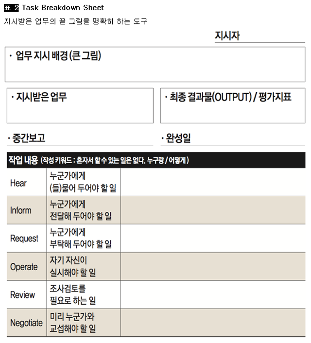 [표 2] Task Breakdown Sheet