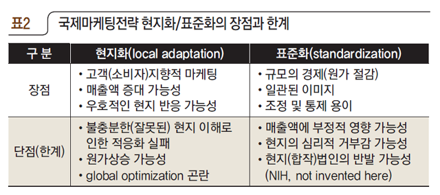 국제마케팅전략 현지화/표준화의 장점과 한계