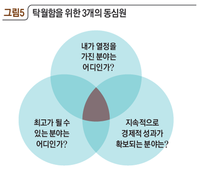 그림5 탁월함을 위한 3개의 동심원