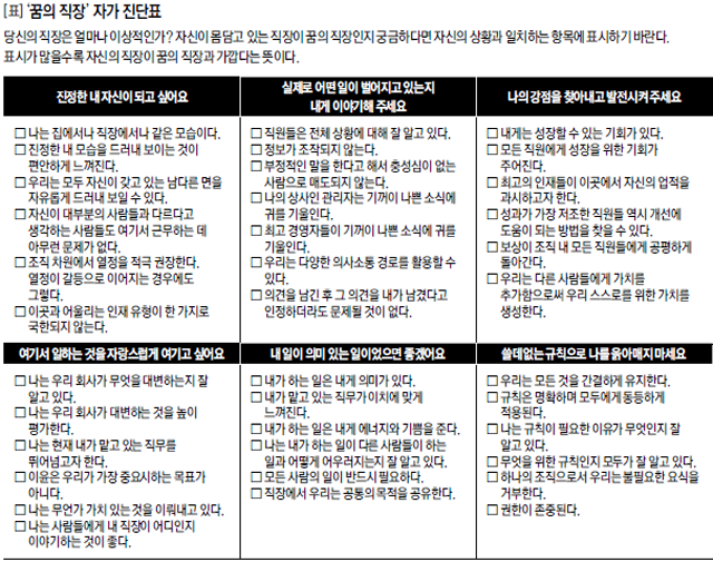 [표]’꿈의 직장’ 자가 진단표