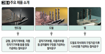 [그림4] 주요 제품 소개