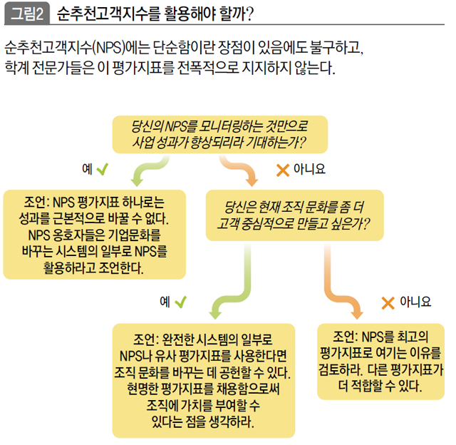 순추천고객지수를 활용해야 할까