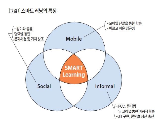 스마트 러닝의 특징