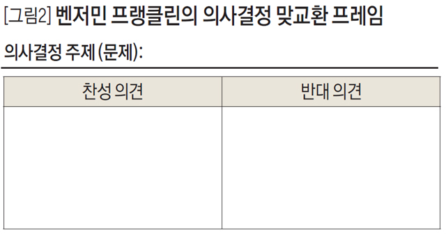 벤저민 프랭클린의 의사결정 맞교환 프레임