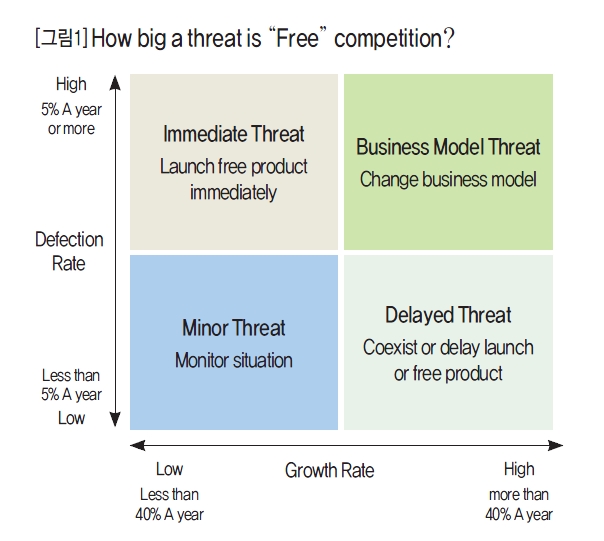 How big threat is \