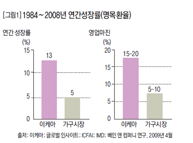 [그림1] 1984∼2008년 연간성장률(명목환율)