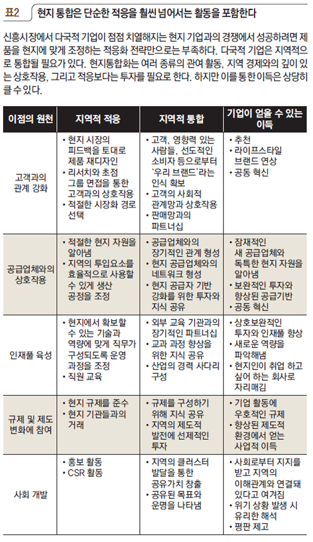 현지 통합은 단순한 적응을 훨씬 넘어서는 활동을 포함한다